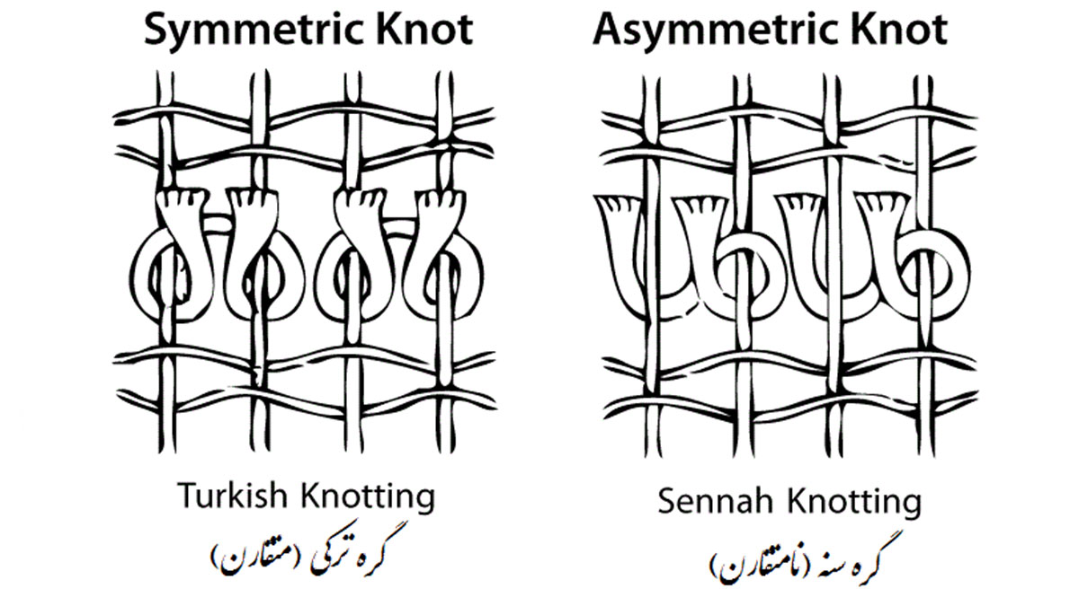 Knotting Techniques